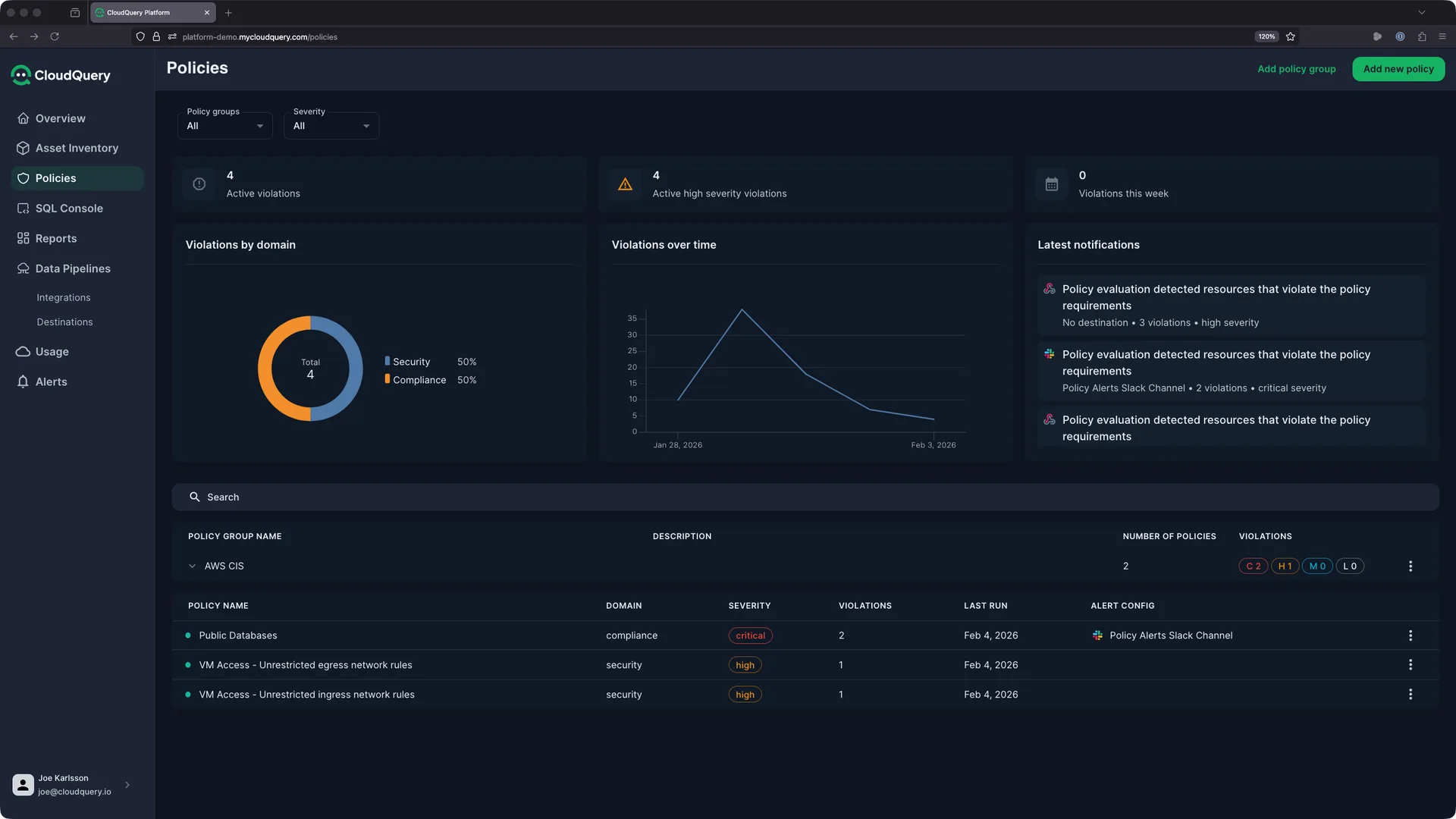 Policies dashboard showing active violations, severity breakdown, violations over time, and latest notifications