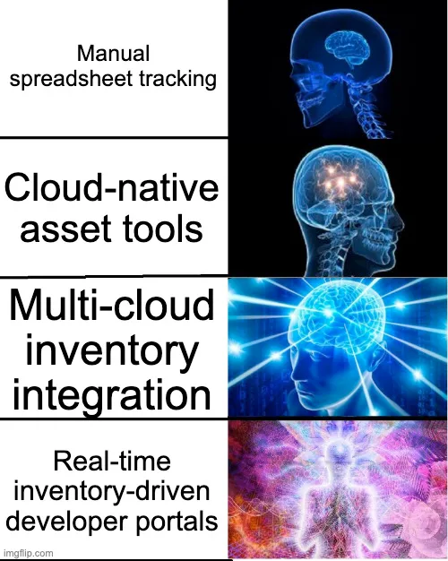 Expanding-brain meme with four tiers labeled: "Manual spreadsheet tracking," "Cloud-native asset tools," "Multi-cloud inventory integration," and "Real-time inventory-driven developer portals.