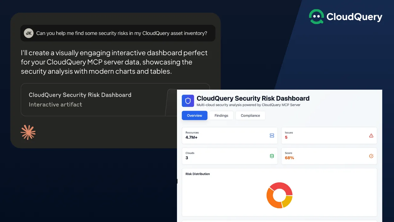 CloudQuery Security Risk Dashboard. On the left, a chat bubble shows a user asking, "Can you help me find some security risks in my CloudQuery asset inventory?" with a response offering an interactive dashboard powered by CloudQuery MCP server data. On the right, a dashboard interface displays metrics such as total resources (4.7M+), clouds (3), issues (5), and a risk score (68%), alongside a pie chart of risk distribution.