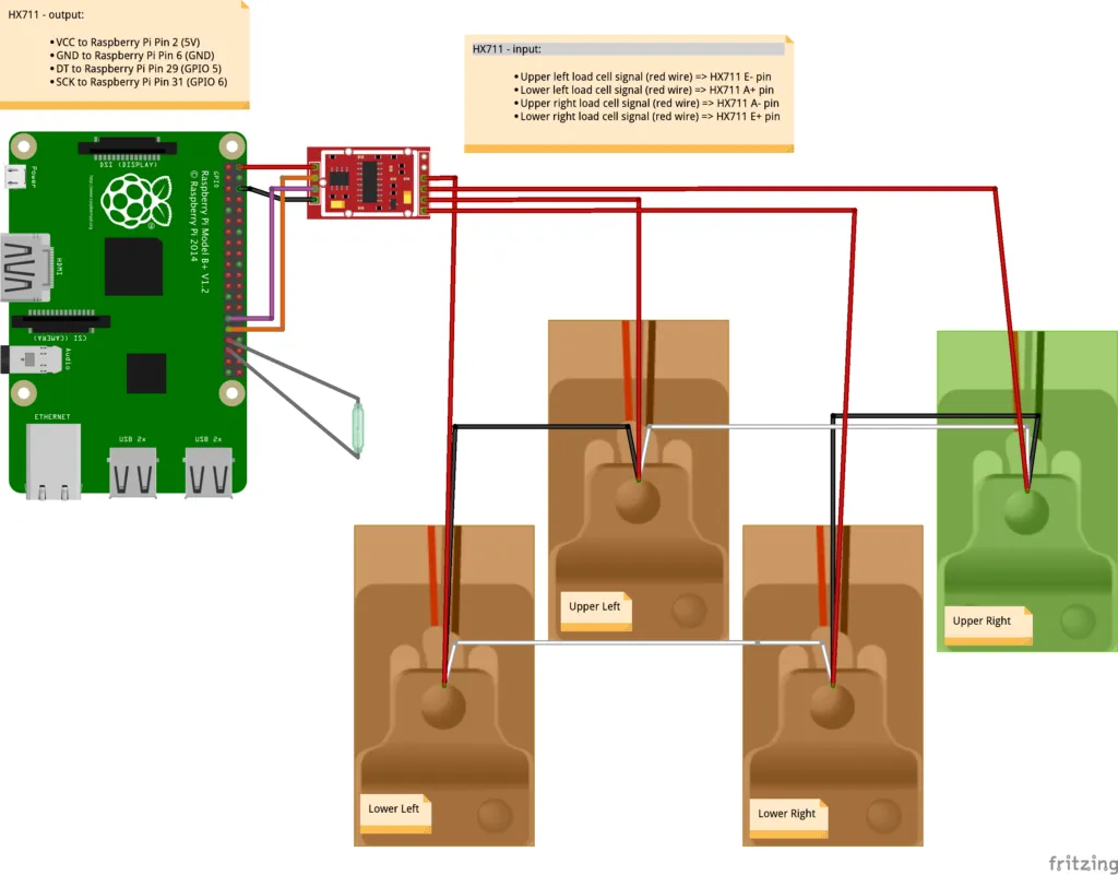 IoT Kitty Litter Box Schema Design