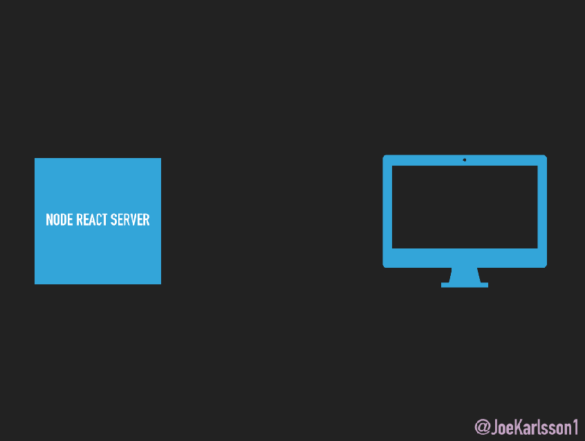 The flow of how Isomorphic React component render on the client