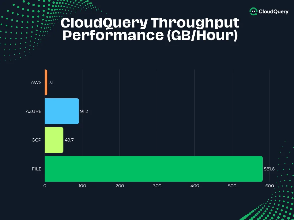 CloudQuery Performance Dashboard