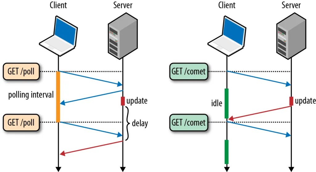 client-server model