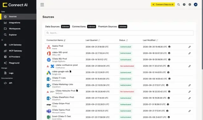 CData Connect AI Sources page showing enterprise connections including Office 365, Google BigQuery, NetSuite, SharePoint, Stripe, and Microsoft Teams, with a mix of Authenticated and Not Authenticated statuses.