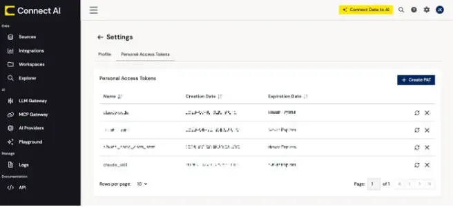 CData Connect AI Settings page with the Personal Access Tokens tab selected, showing a list of named tokens with creation dates and a Create PAT button in the top-right.