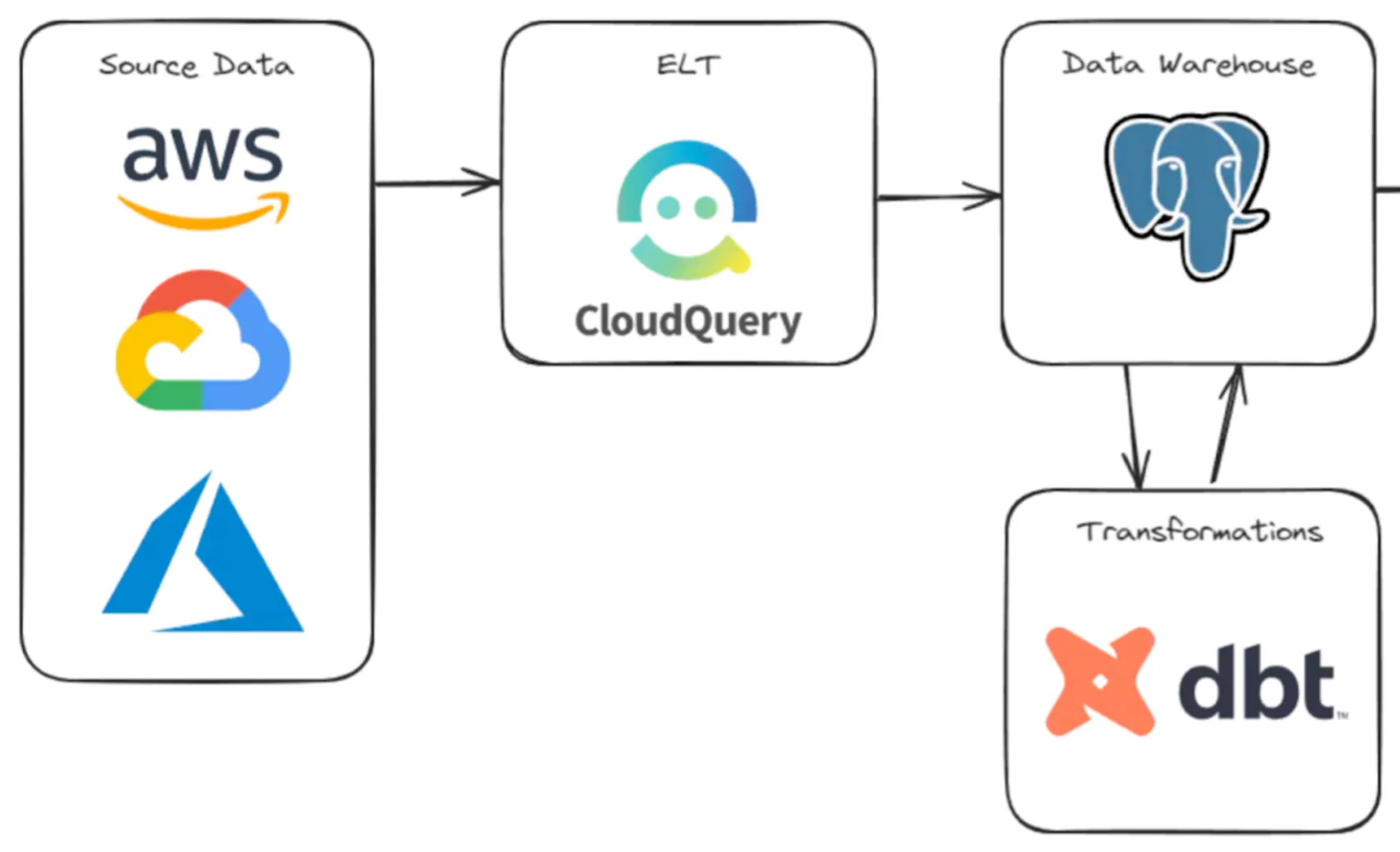 Hero image for How to Build a Cloud Asset Inventory for Azure