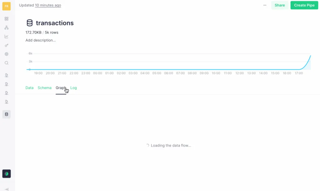 Tinybird dashboard showing transactions data source with ingestion graph