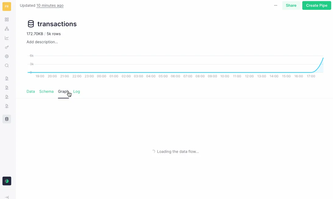 Tinybird dashboard showing transactions data source with ingestion graph