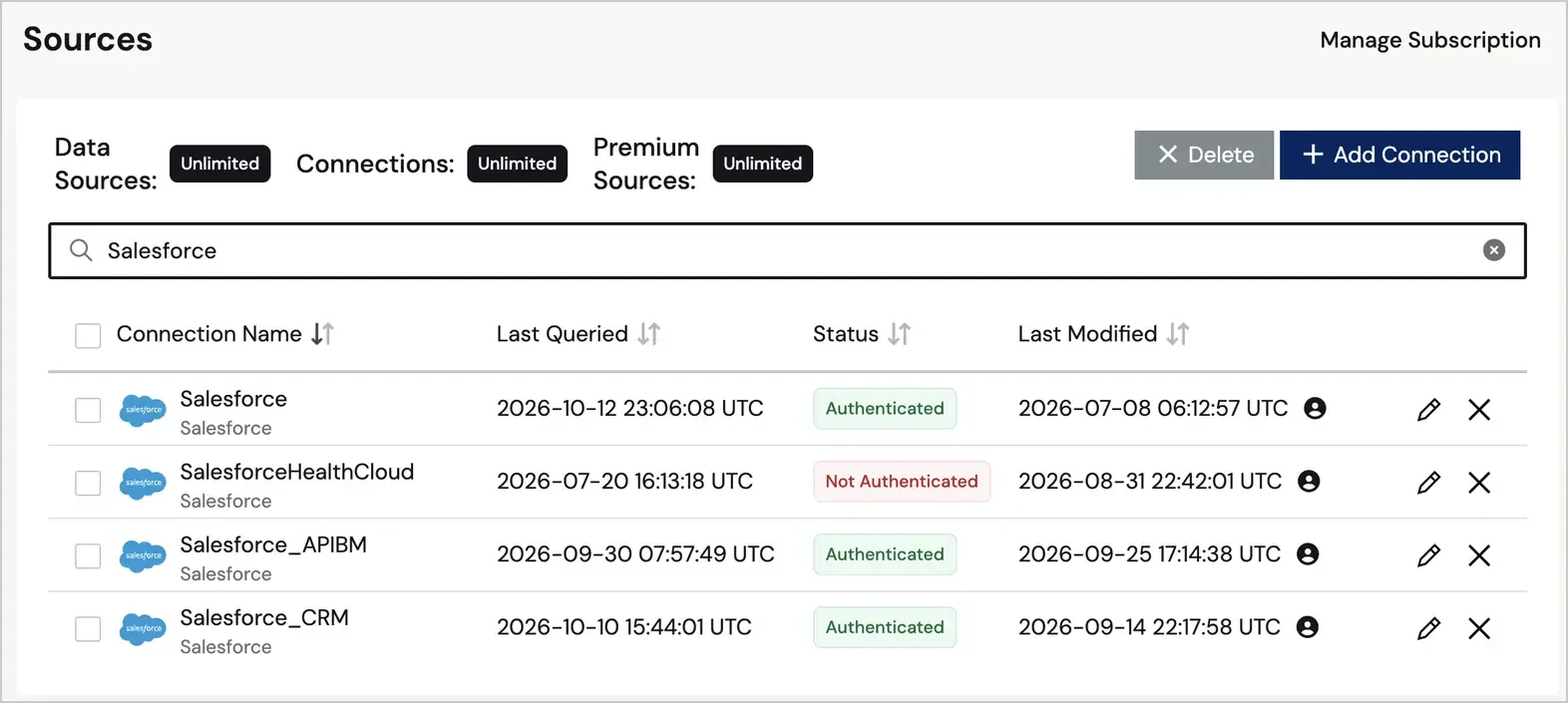The CData Connect AI Sources page filtered to "Salesforce," showing four Salesforce connections (Salesforce, SalesforceHealthCloud, Salesforce_APIBM, and Salesforce_CRM) with each connection's last-queried time, a green Authenticated or red Not Authenticated status, and last-modified time.