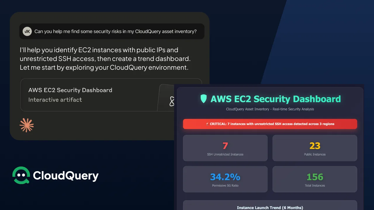 Composite image showing a chat interface where a user asks: 'Can you help me find some security risks in my CloudQuery asset inventory?' The assistant replies with a plan to identify EC2 instances with public IPs and unrestricted SSH, and to create a dashboard. On the right, an AWS EC2 Security Dashboard is displayed, highlighting 7 instances with unrestricted SSH, 23 public instances, 34.2% permissive security group ratio, and 156 total instances.