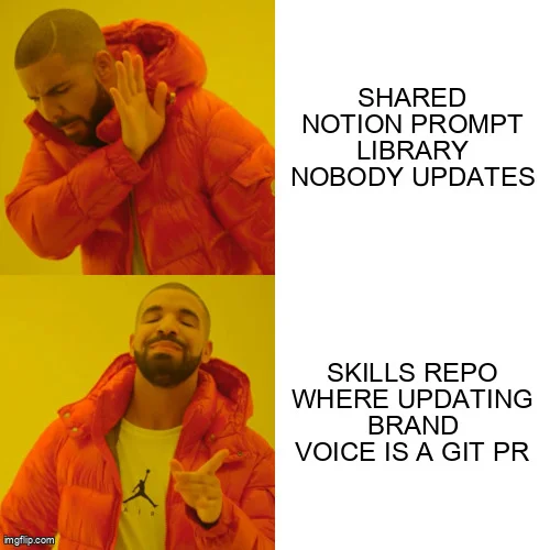 My Personal Claude Code Skills Repo Accidentally Became Internal ...