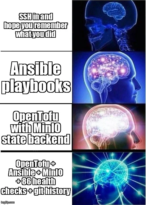 Expanding Brain meme: 'SSH into containers and hope you remember what you did' / 'Ansible playbooks' / 'OpenTofu with MinIO state backend' / 'OpenTofu + Ansible + MinIO + 86 health checks + 50 git commits'