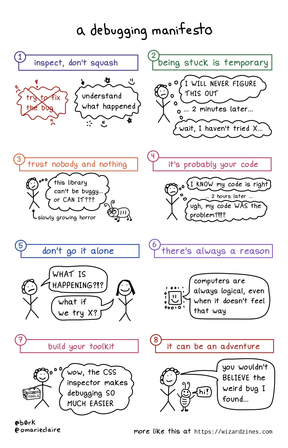 Julia Evans comic, a debugging manifesto: inspect don't squash, being stuck is temporary, trust nobody and nothing, it's probably your code, don't go it alone, there's always a reason, build your toolkit, it can be an adventure