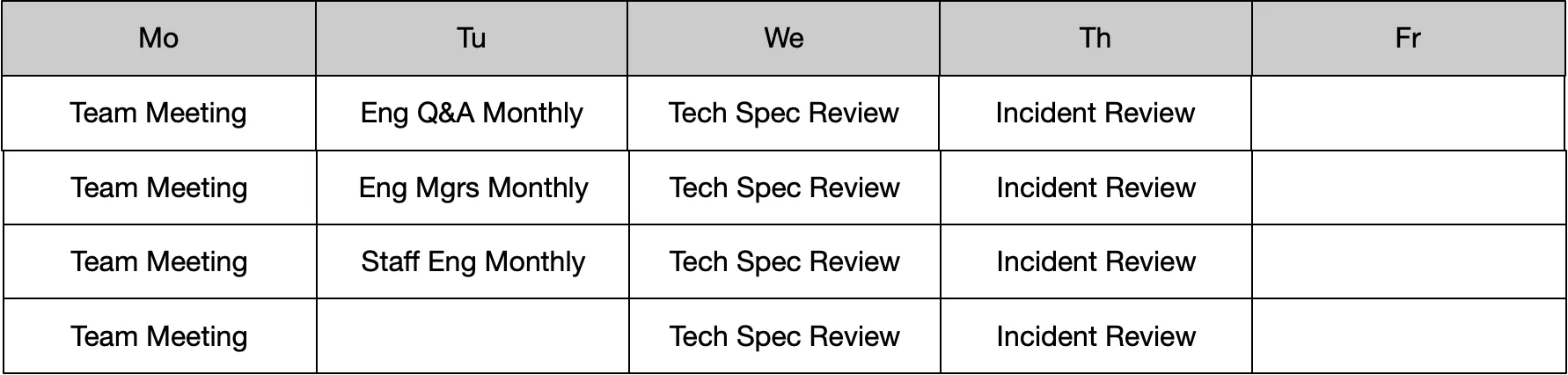 Weekly meeting calendar: team meetings Monday, monthly Q&A and manager meetings Tuesday, tech spec reviews Wednesday, incident reviews Thursday