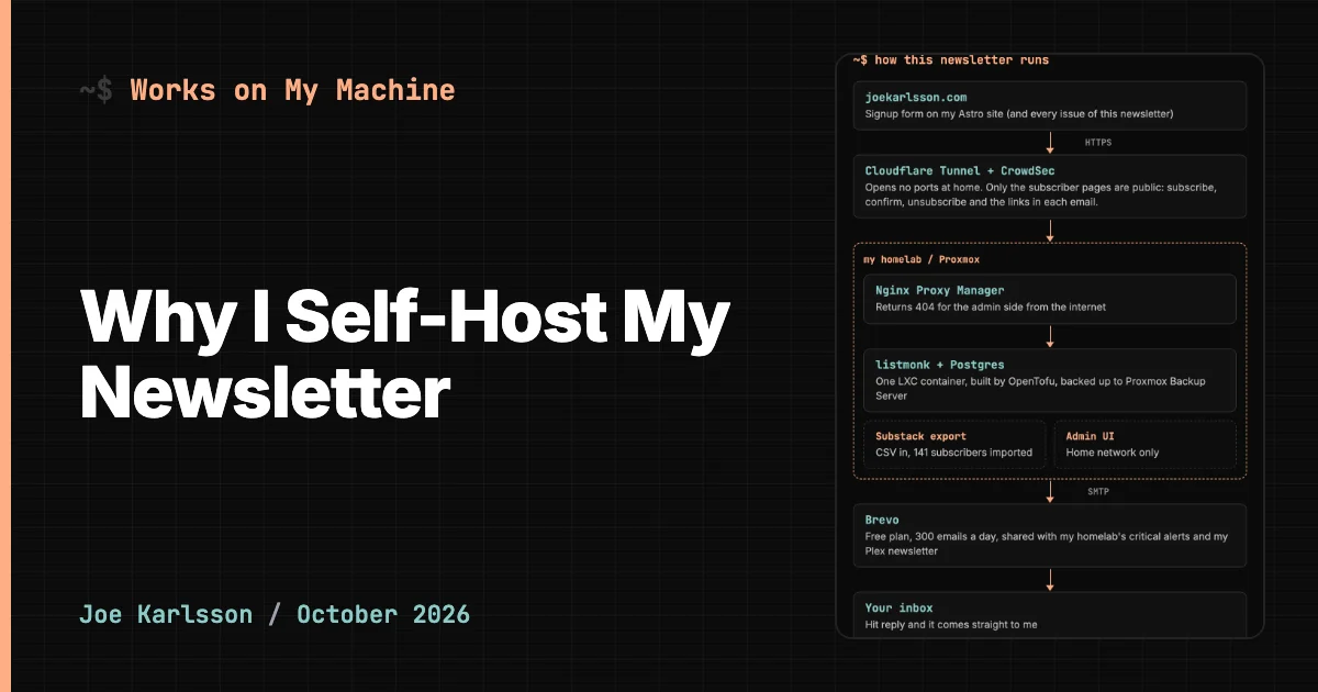 Header for Why I Self-Host My Newsletter from Works on My Machine, with the diagram of how the newsletter runs from joekarlsson.com through Cloudflare and listmonk in Joe's homelab to Brevo and your inbox