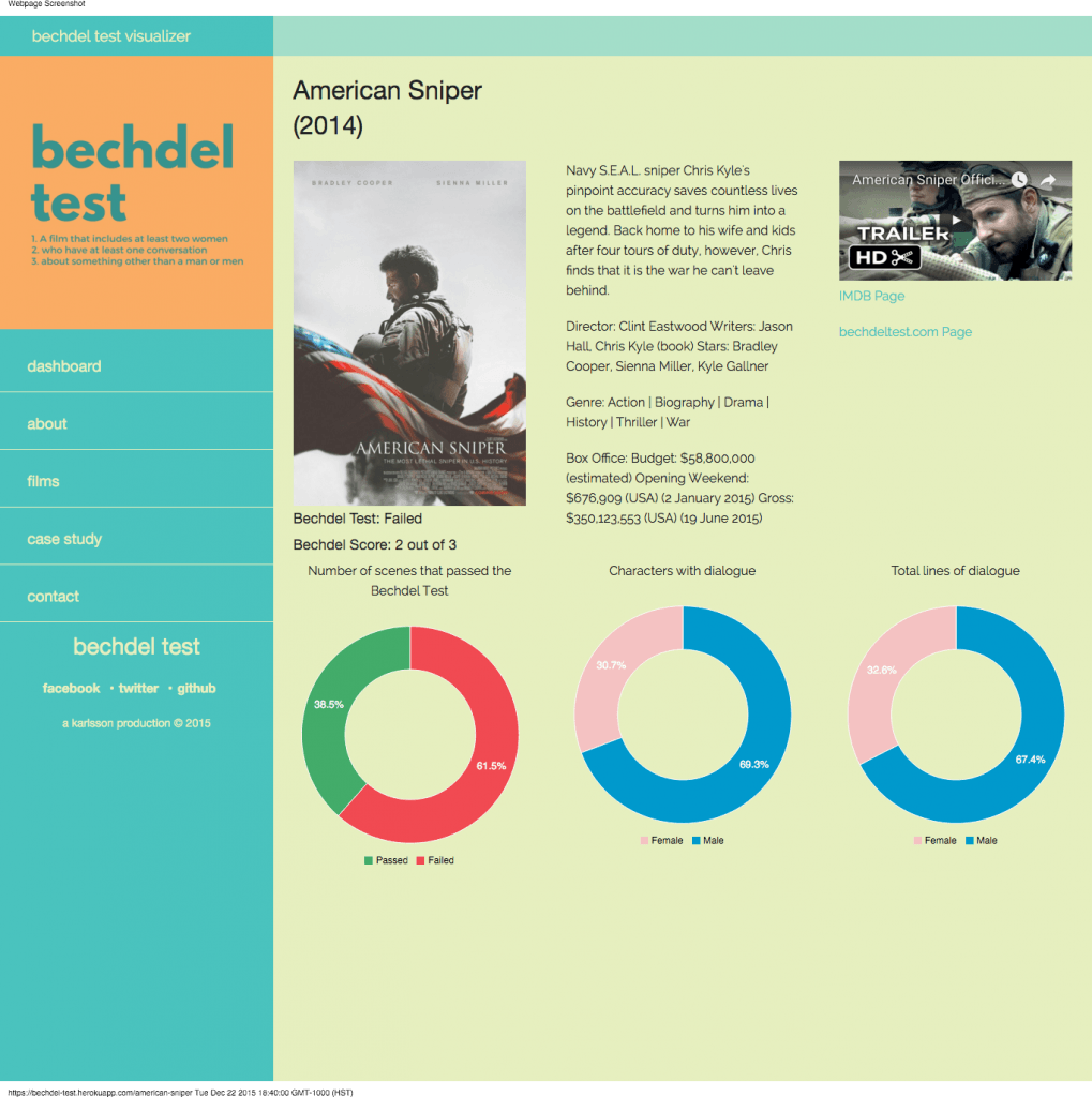 Bechdel Test