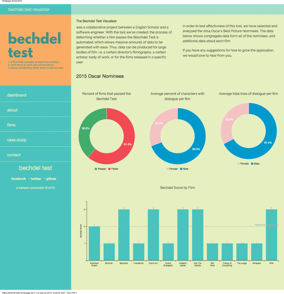 Bechdel Test